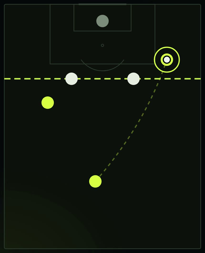 Diagrama del fuera de juego