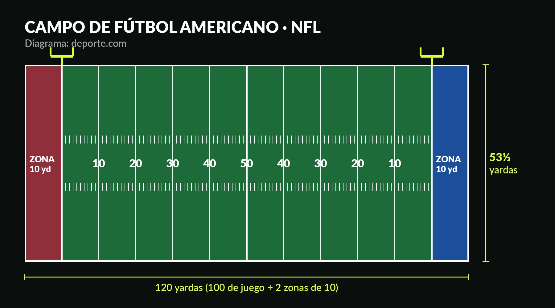 Campo de fútbol americano
