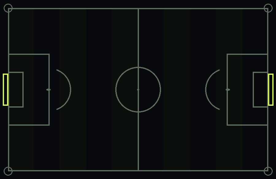 Campo de fútbol