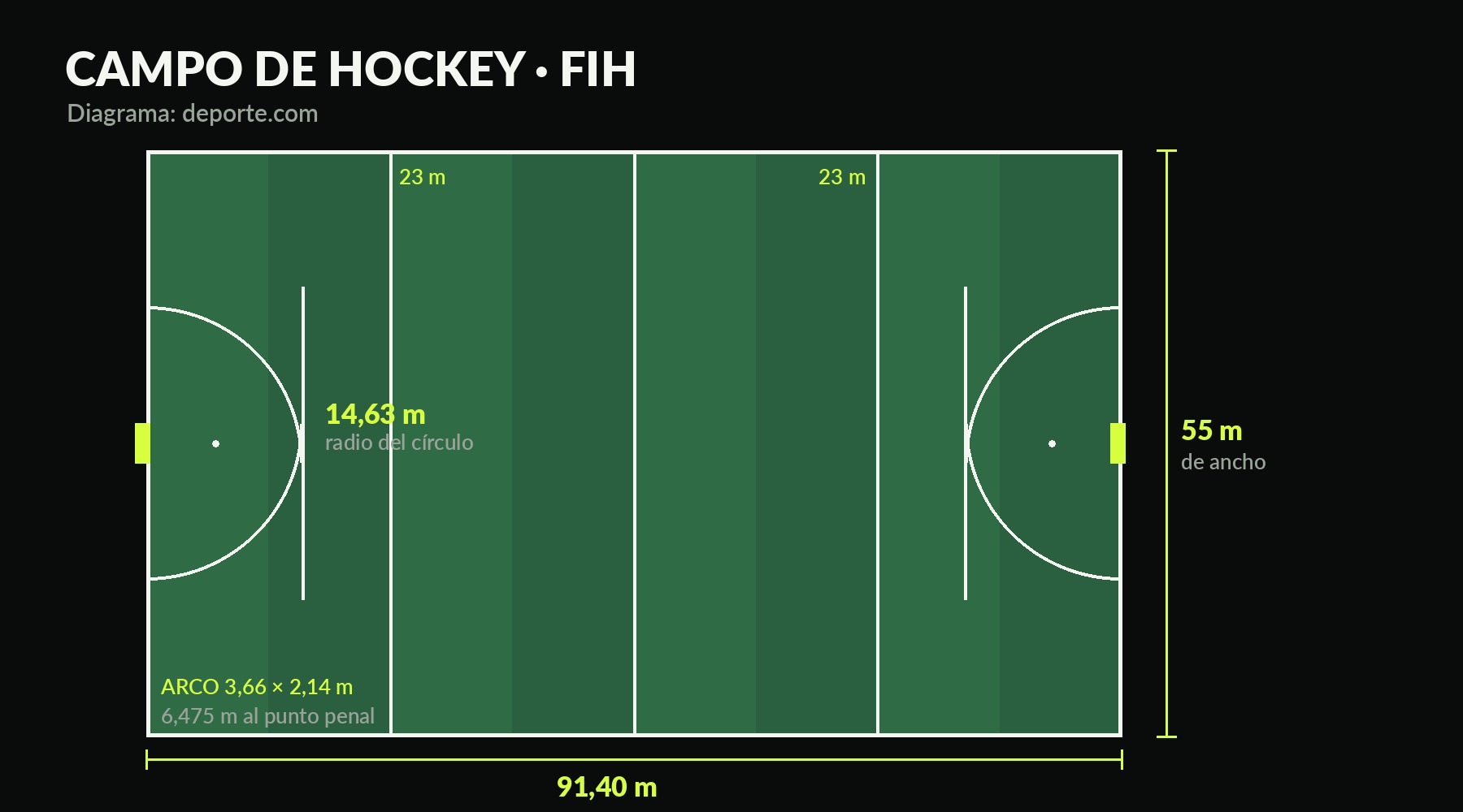 Campo de hockey